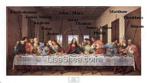 last supper picture with names of apostles